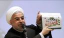 دولت روحانی حال ندارد!